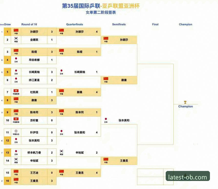 ob体育官网下载最新版 3个关键转折点!从尤伯杯半决赛看国羽女团第21次晋级决赛的制胜密码